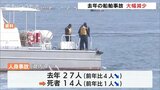 過去5年間で最少に 県内の船舶事故大幅減少 富山 | 富山のニュース|天気・防災|チューリップテレビ