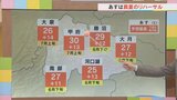 あすは4月なのに30℃の記録的な暑さに 「暑熱順化」で暑さ対策を 5月以降も気温が高い状態続く 気象予報士が解説 | 山梨のニュース | UTYテレビ山梨