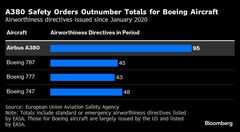 超大型旅客機Ａ３８０の人気復活－老朽化で航空各社の負担増が課題| TBS CROSS DIG with Bloomberg