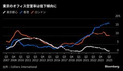 オリックス、不動産ファンド400億円に増額－国内投資家の積極姿勢で| TBS CROSS DIG with Bloomberg