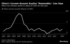 中国が経済成長モデル擁護、消費主導図る－確実性と安定で世界に貢献| TBS CROSS DIG with Bloomberg