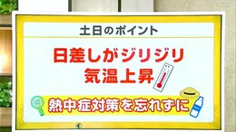 高知の天気　２８日、２９日　真夏のような暑さ　山岸拓気象予報士が解説|TBS NEWS DIG