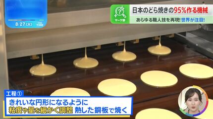 人気アイス」と「どら焼きマシン」の工場に潜入…サクサク、ふわふわを