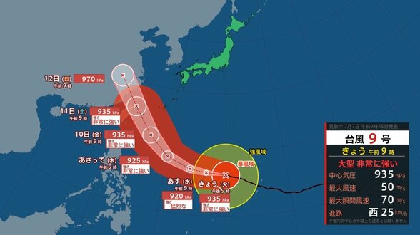 【台風9号】「非常に強い」勢力で沖縄の南へ 7日午前9時現在、マリアナ諸島付近を西進 935hPa、最大瞬間風速70m【雨風シミュレーション】 | 富山のニュース|天気・防災|チューリップテレビ