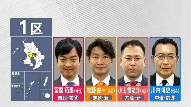 衆議院選挙・鹿児島1区　それぞれの訴え|TBS NEWS DIG