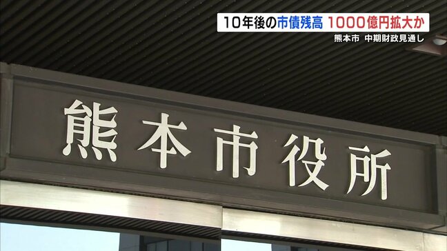 熊本市の中期財政見通し　10年後の市債残高は現在より約1000億円増か|TBS NEWS DIG