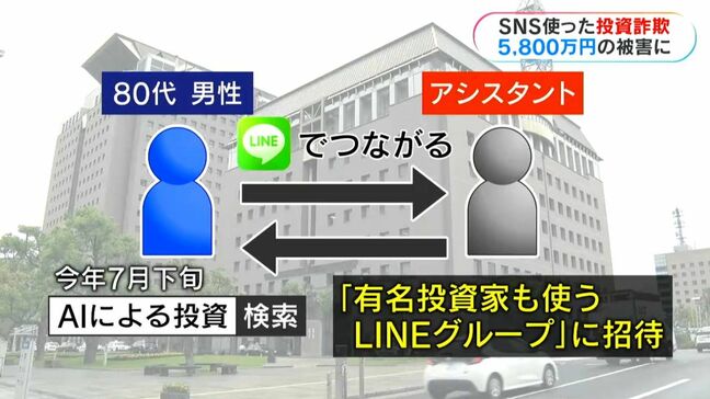 SNS投資詐欺で5810万円だましとられる　80代男性「有名投資家も使っているという名目のLINEグループに招待され…」|TBS NEWS DIG