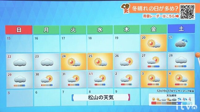 20日(金)は広く冬晴れ 朝の冷え込み一段と厳しく|TBS NEWS DIG