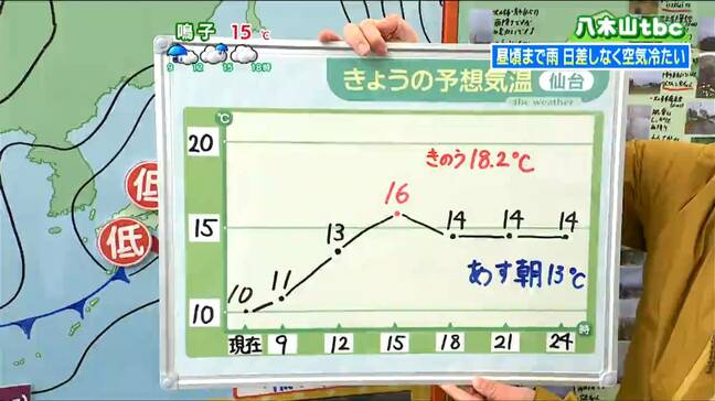 「午後は曇りも 気温上昇見込めず」23日 宮城の天気 tbc気象台|TBS NEWS DIG