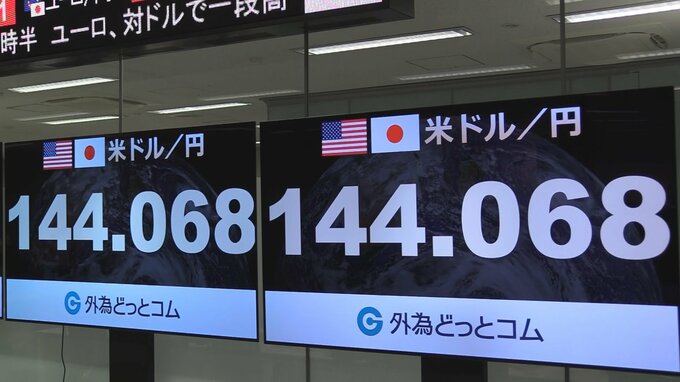 【速報】一時1ドル＝144円台まで円安進む　約7か月ぶりの水準　日米の金利差が意識