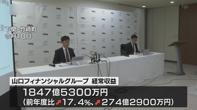 山口ＦＧ２期連続増収増益　山口、もみじ、北九州の3銀行も増収増益　２０２４年３月期決算　|　山口のニュース・天気・防災｜tys NEWS｜ｔｙｓテレビ山口