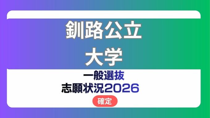 釧路公立大学 志願状況2026【確定】経済学部　倍率は前期18.8倍、中期6.2倍　|　北海道のニュース｜HBC北海道放送