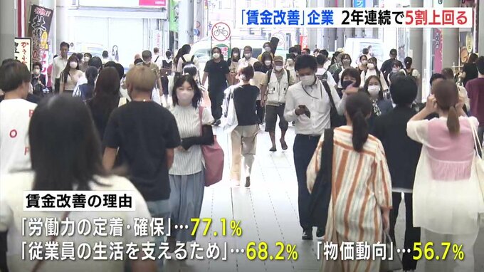 広島「賃金改善」企業　２年連続で５割上回る　帝国データバンク「賃上げが広く普及していくか注目」|TBS NEWS DIG