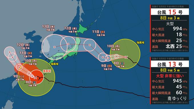 【ダブル台風】台風15号は日本列島横断しお盆休みに日本海へ…予報円拡大で九州も範囲に　13号は迷走…まだ沖縄周辺「線状降水帯」発生おそれ【8日朝気象庁】|TBS NEWS DIG