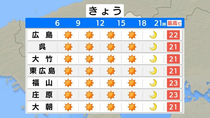 【きょう5/5（火)広島天気】暦の上では“夏の始まり”　朝はグッと冷え込み　日中は絶好の行楽日和|TBS NEWS DIG