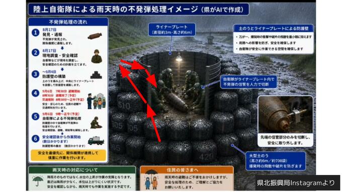 不発弾「250キロ爆弾」あす大村で処理へ…700袋の"土のう要塞”と米軍が落とした「360発」の爪痕　新幹線も運休へ|TBS NEWS DIG