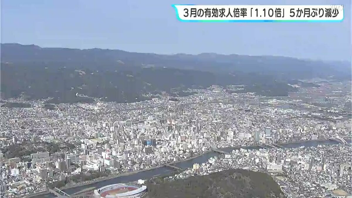 「改善の動きにやや弱さがみられ、引き続き物価上昇などが雇用に与える影響に注意する必要がある」３月の有効求人倍率「１．１０倍」５か月ぶり減少