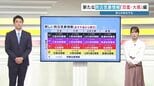 【変わる!気象情報】氾濫・大雨・土砂災害・高潮に「レベル4危険警報」導入 危険な場所から全員避難を 大きな河川はそれぞれ氾濫情報|TBS NEWS DIG