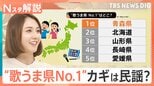 「歌うま県ランキング」No.1は…2年連続で青森県！一体なぜ…？青森県民に聞いてみた！【Nスタ解説】|TBS NEWS DIG