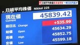 日経平均株価 2日連続で取引時間中の最高値更新　上げ幅一時500円超　午前終値4万5652円|TBS NEWS DIG
