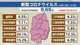 新型コロナ・インフルエンザとも前の週を上回る 岩手県内の感染状況|TBS NEWS DIG
