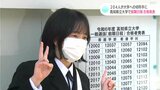 「発表をネットで見ていたが信じられなくて…」２０４人が大学への切符をつかみ取る　高知県立大学で前期日程合格発表|TBS NEWS DIG