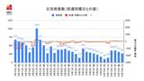 【長崎】264人の新型コロナ陽性 | 長崎のニュース | 天気 | NBC長崎放送