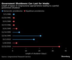 米政府機関、10月1日閉鎖なら混乱拡大－トランプ氏強硬で予測不可能| TBS CROSS DIG with Bloomberg