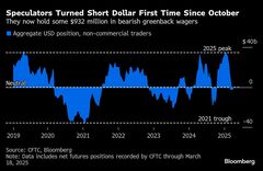ドル、月間で2023年来の大幅安－トランプ関税政策が一転マイナス要因| TBS CROSS DIG with Bloomberg
