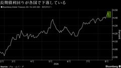 米国債買い戻し増額、債券押し上げ効果は限定的－アナリストら| TBS CROSS DIG with Bloomberg