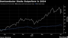 ＡＩラリーにまだ余力、日本に米中緊張恩恵も－台湾のファンド運用者| TBS CROSS DIG with Bloomberg