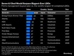 セブン＆アイの経営陣による買収提案、史上最大のバイアウト案件に| TBS CROSS DIG with Bloomberg