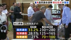 フランス国民議会選挙　極右政党が第一党狙う勢い　マクロン大統領“極右包囲網”呼びかけ| TBS CROSS DIG with Bloomberg