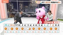 【11月29日 関東の天気】来週は体調管理に要注意|TBS NEWS DIG