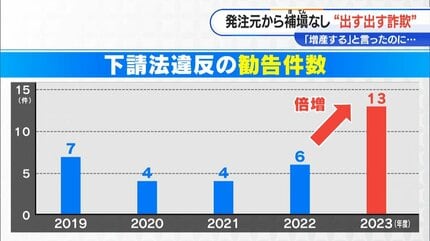 愛知の自動車業界にはびこる“下請けいじめ” 「赤字でもやらないと