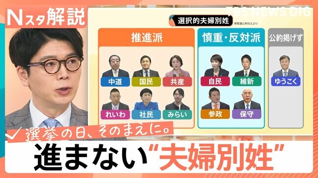 進まない選択的夫婦別姓 高市総理「旧姓の通称使用」に法的効力検討も…経済界からは不正リスクに懸念の声【Nスタ解説】|TBS NEWS DIG