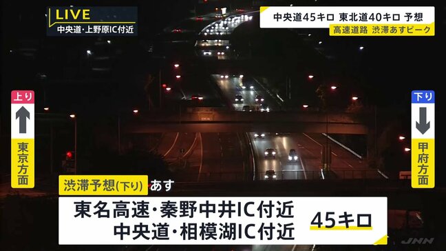GW後半を前に今夜から渋滞予測　高速道路下りの渋滞はあすがピーク　午後10時すぎ現在、秦野中井インターチェンジ付近で35キロの渋滞|TBS NEWS DIG