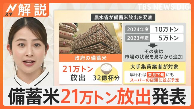 コメの価格、ようやく値下がりへ？備蓄米21万トン放出を発表で経済評論家「1割以上下がることが期待できるのでは」【Nスタ解説】|TBS NEWS DIG