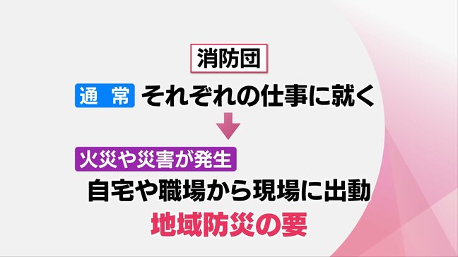 宮崎市鏡洲での山林火災で消火活動に大きく貢献も　団員減と高齢化が問題に　宮崎市消防団の現状|TBS NEWS DIG