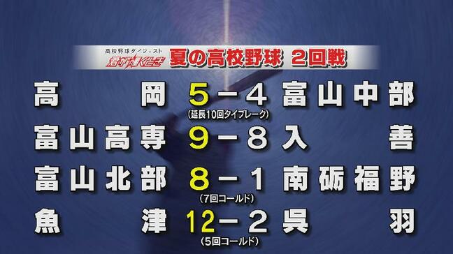 高岡が劇的な逆転サヨナラ勝ち 夏の高校野球富山大会3日目 高岡商業もコールドで3回戦へコマ 富山|TBS NEWS DIG