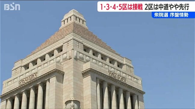序盤情勢【衆議院選挙】2区は中道改革連合候補やや先行 1・3・4・5区で接戦　新潟県|TBS NEWS DIG