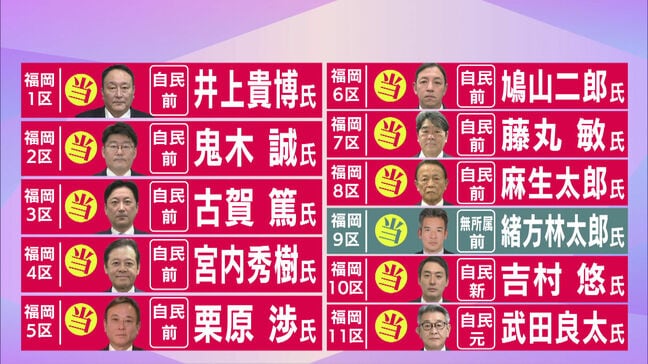 福岡・佐賀でも自民党が大勝　衆院選から一夜明け　当選者は街頭で有権者に挨拶|TBS NEWS DIG