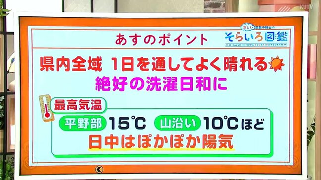 高知の天気 11日は絶好の洗濯日和 日中はぽかぽか陽気に 東杜和気象予報士が解説|TBS NEWS DIG