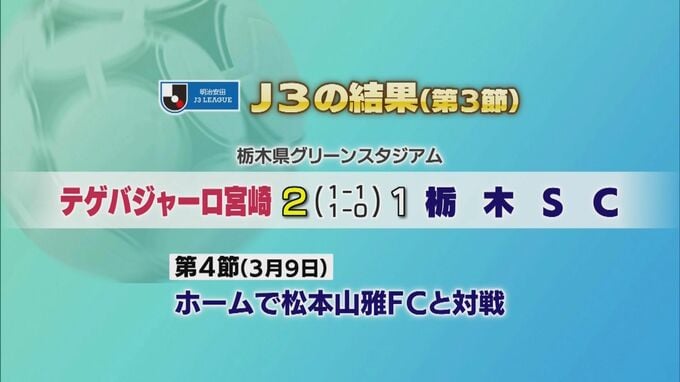 J3テゲバジャーロ宮崎　栃木SCに2-1で勝利|TBS NEWS DIG