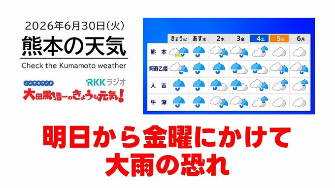 6月30日（火）【熊本の天気】南部を中心に、雨降り続く　RKK気象予報士の天気解説 ＜阿蘇や天草のライブカメラも配信中＞|TBS NEWS DIG