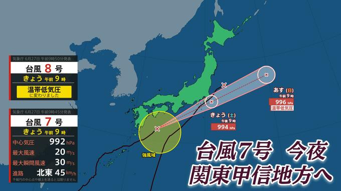 【台風情報】8号は温帯低気圧に変わるも大雨に警戒 今夜最接近の7号に備え関東甲信地方は浸水や増水に厳重警戒を【午前10時30分 更新】|TBS NEWS DIG