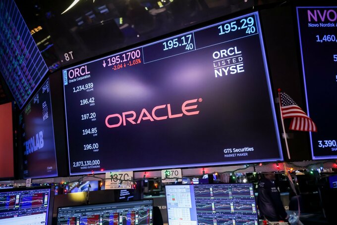 オラクルの時価総額、ピーク時から半減－AI投資への懸念くすぶる