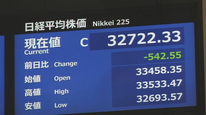 【速報】日経平均株価 午前終値542円安　バブル以来の高値水準からの利益確定の売り