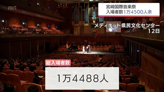 宮崎国際音楽祭2026　入場者数は1万4500人余　|　MRTニュース ｜ ＭＲＴ宮崎放送