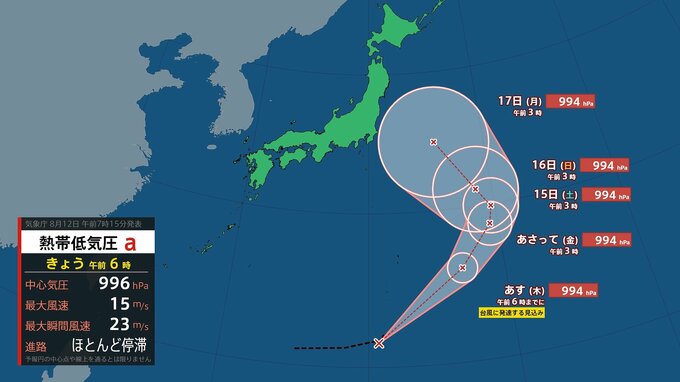 【台風のたまご】小笠原近海に熱帯低気圧→13日朝にも台風へ　お盆明けに関東上陸か？　予想進路・雨と風のシミュレーションを見る（12日午前7時15分、気象庁発表）|TBS NEWS DIG